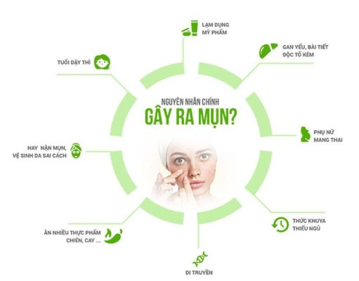 Chọn viên uống trị mụn lưng nào an toàn, hiệu quả?