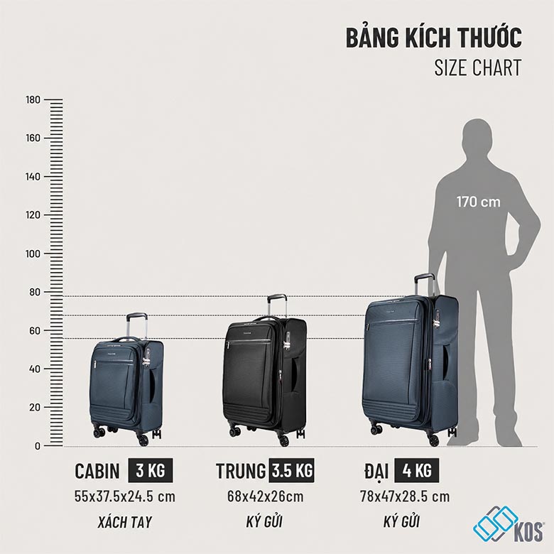 Vali 28 inch có mang được lên máy bay không? Những điều cần biết trước khi ký gửi