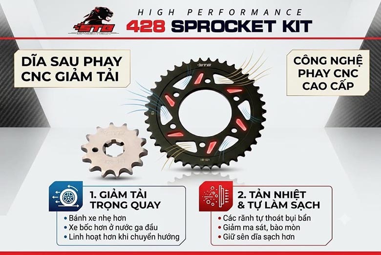 Giải Pháp Tối Ưu Hiệu Suất Và Độ Bền Từ Công Nghệ Nhông Sên Dĩa STB Racing